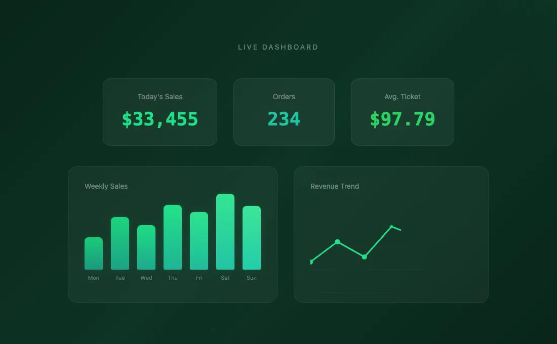 Neu.POS live sales dashboard